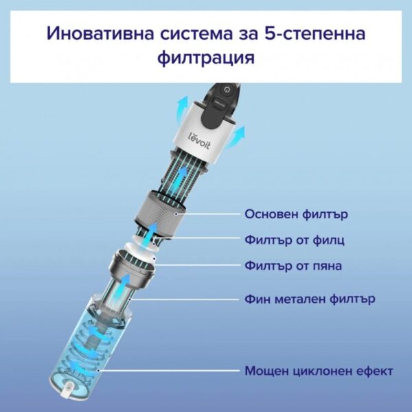 Вертикална прахосмукачка Levoit LVAC-200